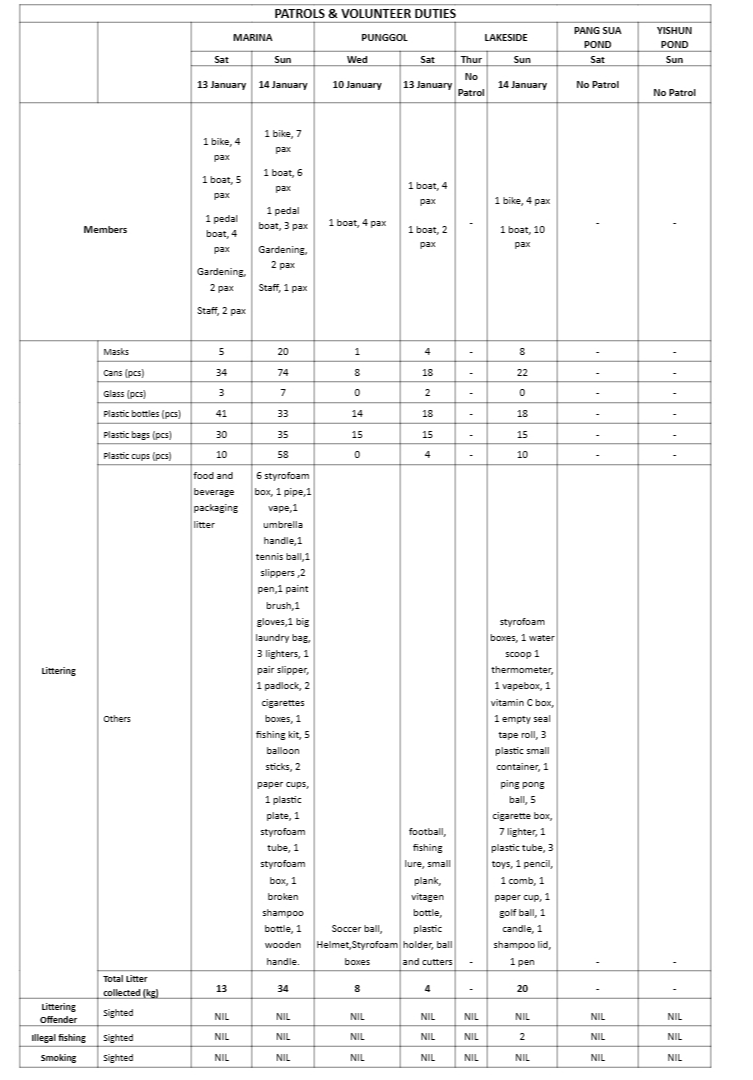 WEEKLY REPORT 8 January 2024 14 January 2024 Waterways Watch Society   Image 34 